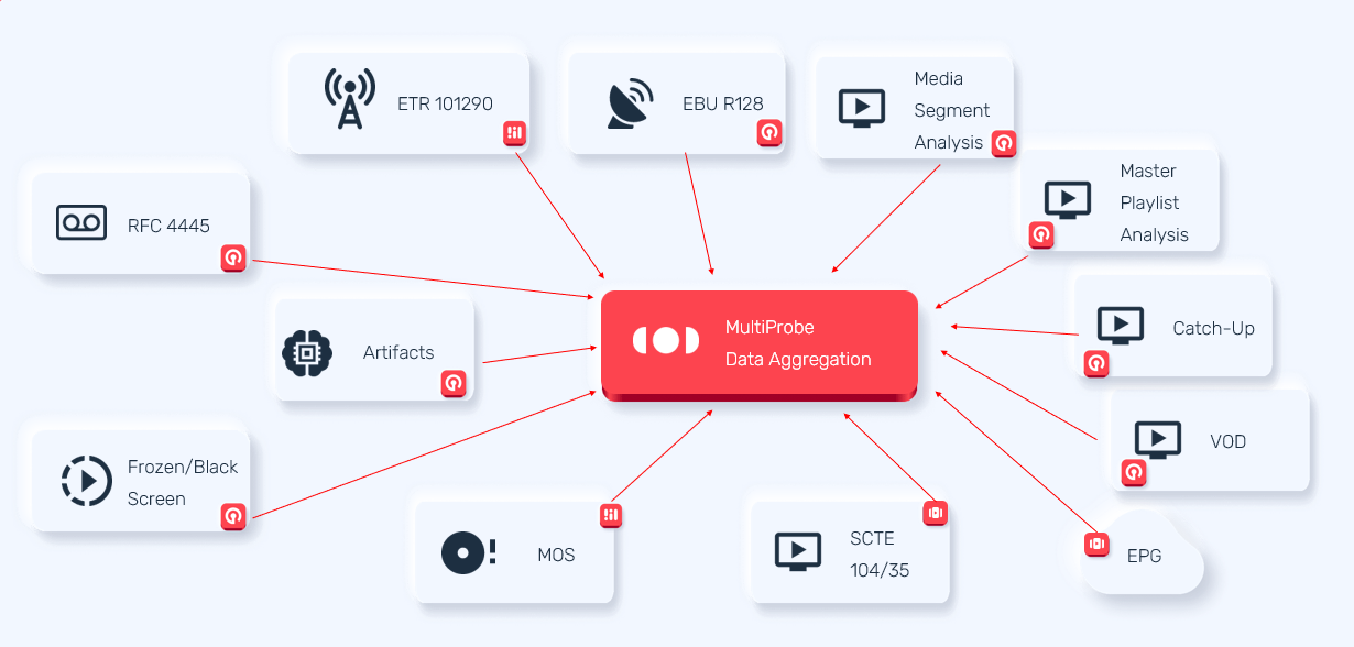 StreamLabs MultiProbe 7