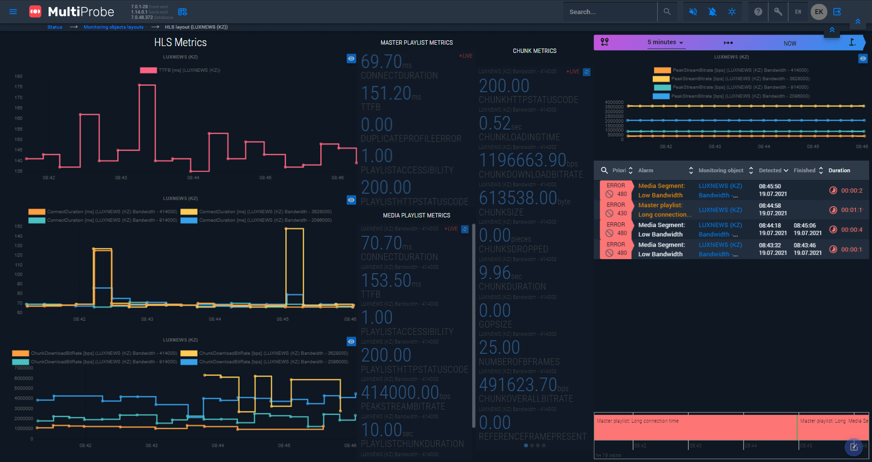 StreamLabs MultiProbe 7