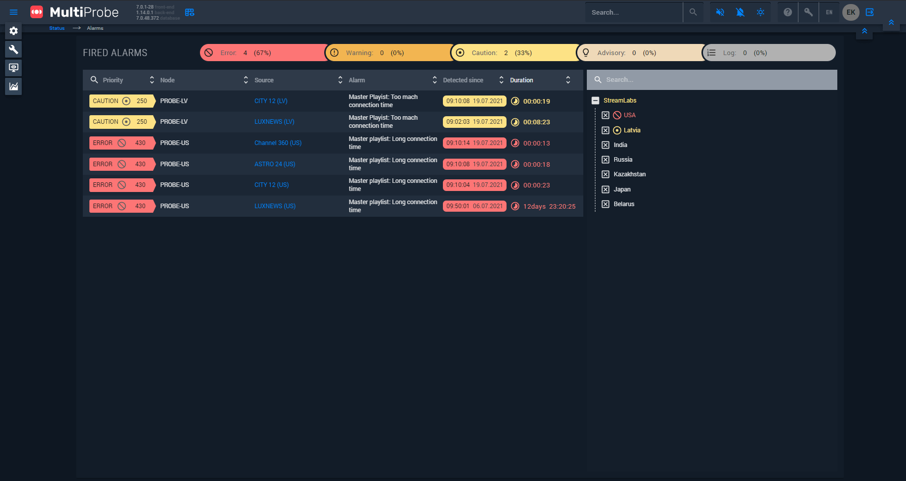 StreamLabs MultiProbe 7