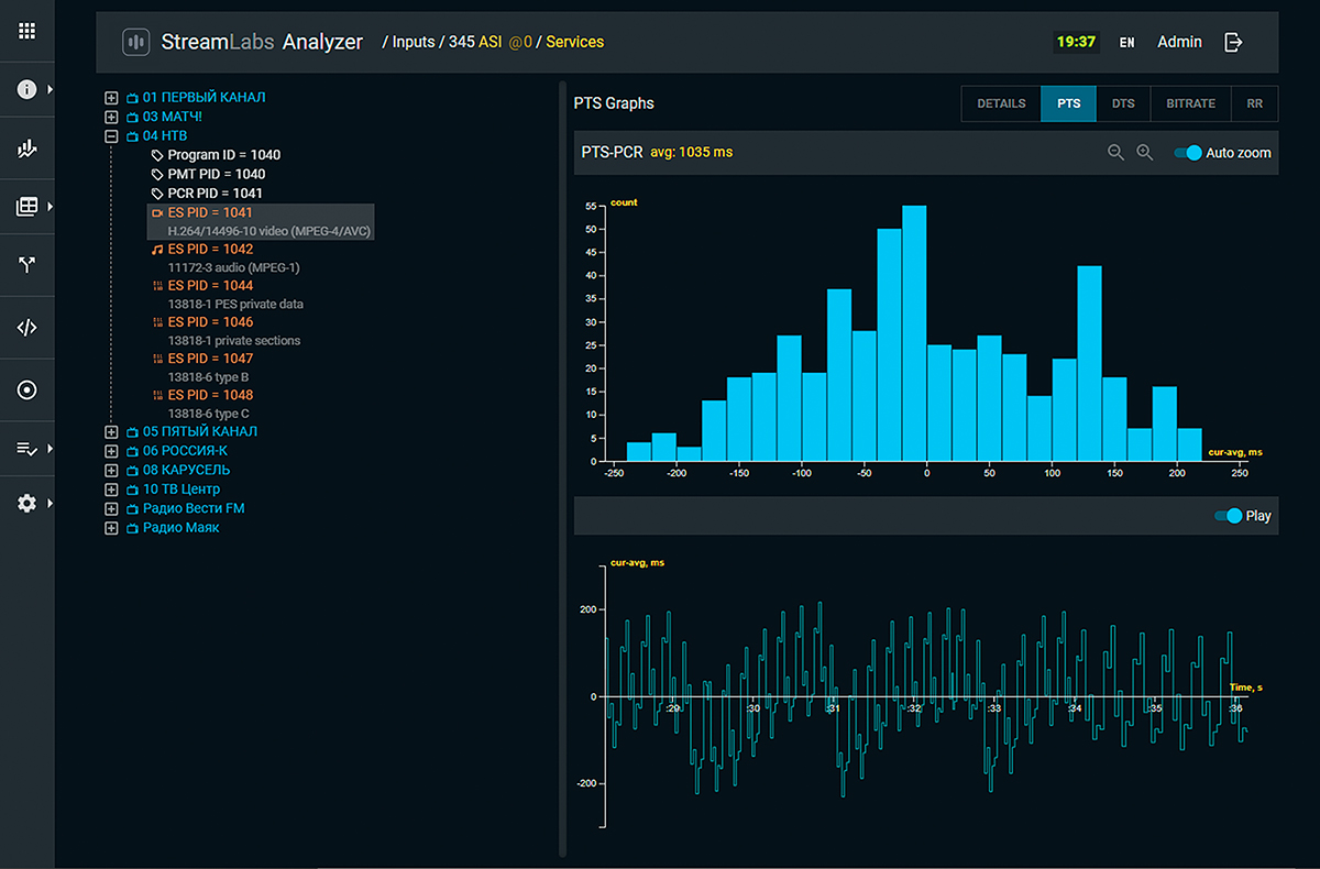 Stream Labs TS Analyzer