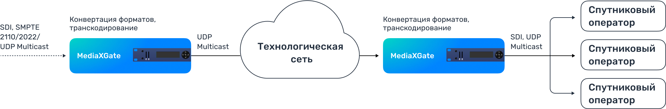 mediaxgate устройство схема