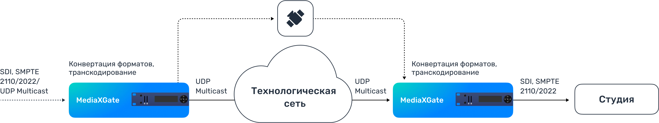 mediaxgate устройство схема