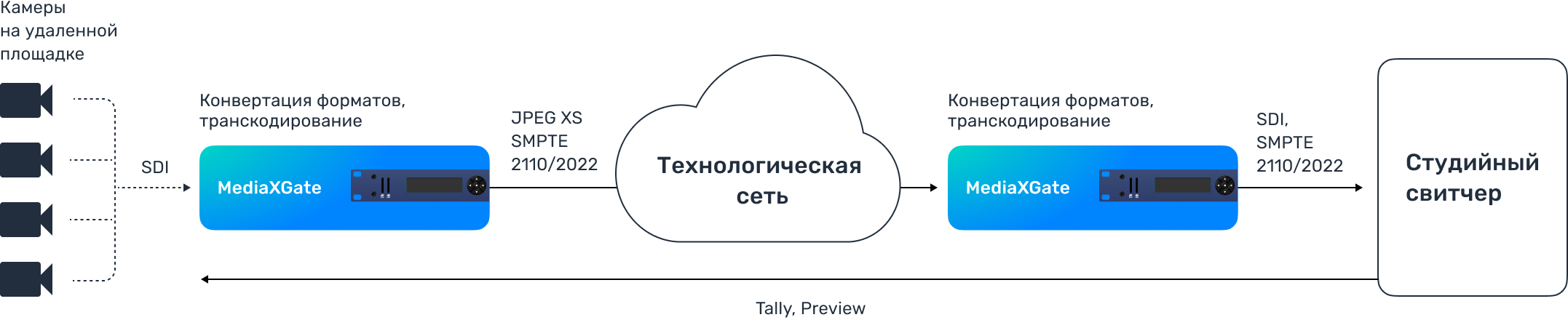 mediaxgate устройство схема