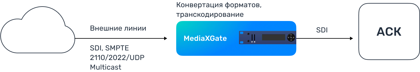 mediaxgate устройство схема