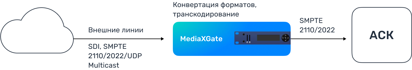 mediaxgate устройство схема